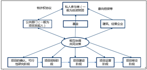 2017年中國(guó)配電網(wǎng)市場(chǎng)發(fā)展空間分析及未來市場(chǎng)預(yù)測(cè)與運(yùn)輸擔(dān)保關(guān)聯(lián)性探討