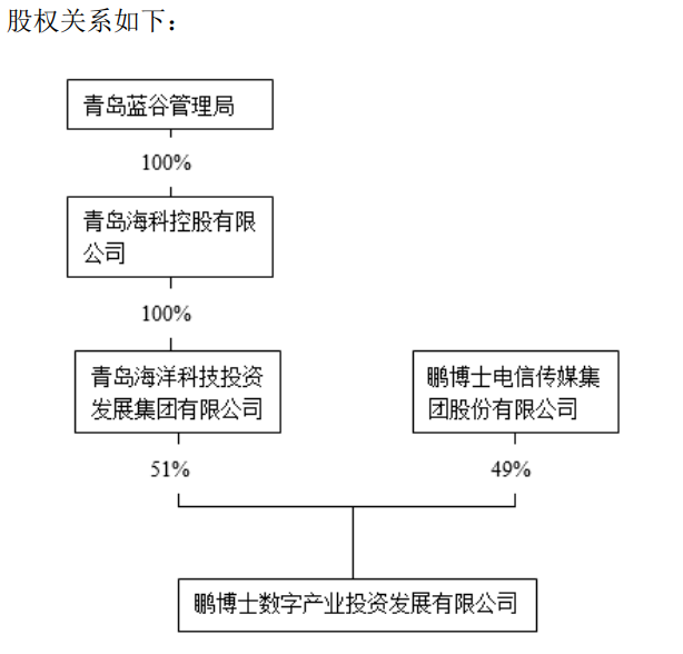 鵬博士擬為合資算力公司提供擔(dān)保，獨(dú)立董事棄權(quán)亦難阻決議通過(guò)