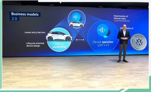 向軟件驅(qū)動(dòng)型移動(dòng)服務(wù)商轉(zhuǎn)型 大眾集團(tuán)更新未來(lái)戰(zhàn)略，軟件服務(wù)成核心