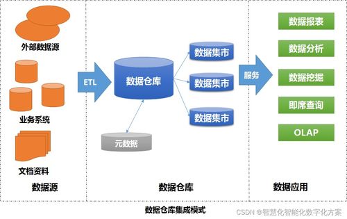 從分散到協同 數據治理、集成與應用模式演進下的衛星技術綜合應用系統集成