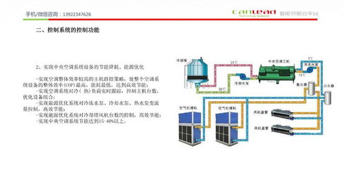 能迪科技 衛星技術賦能醫院中央空調智能集成管理，打造綜合節能新標桿
